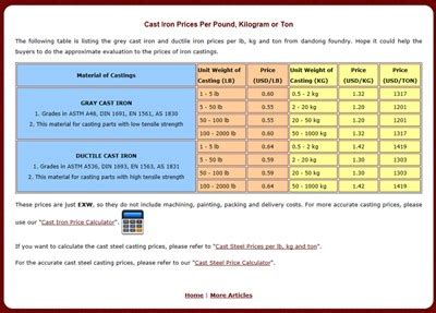 cast steel price estimator